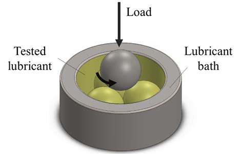 4 test ball|4 ball lubricant tribological test.